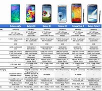 Image result for Compare Samsung Galaxy Phones