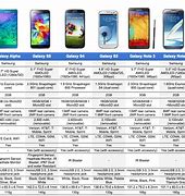 Image result for Samsung Cell Phones Comparison Chart