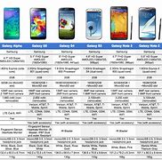 Image result for Phone Specifications Comparison Table