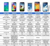 Image result for Samsung Phone Models Chart