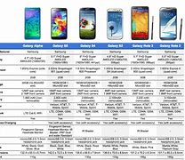 Image result for Samsung Phone Dimensions Chart