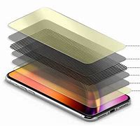 Image result for What Is a Privacy Screen Protector