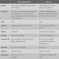 Image result for Nexus 5 Specs