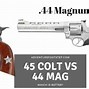 Image result for 45 vs 44 Magnum