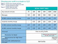 Image result for O2 iPhone Contract