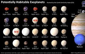 Image result for New Earth Like Planet Kepler