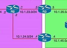 Image result for Cisco Enterprise Router