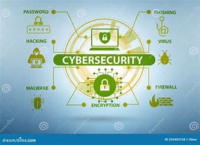 Image result for Computer Security Concepts
