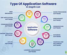 Image result for Application Software Examples