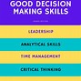 Image result for How to Make Decisions Faster