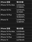 Image result for iPhone SE 3rd Geration and iPhone 6s Together