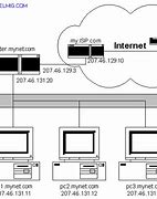Image result for IP based network wikipedia