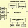 Image result for Computer System Block