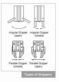 Image result for What Are Grippers