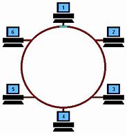 Image result for Network Topology Animation