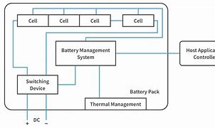Image result for Battery Management System