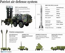 Image result for Patriot Missile System Diagram