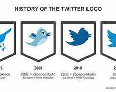 Image result for Twitter History