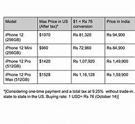 Image result for How Much Is a iPhone 100