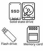 Image result for Types of Storage Devices