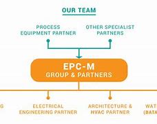 Image result for EPC Work Structure