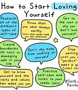 Image result for Foundations of Self Love Chart