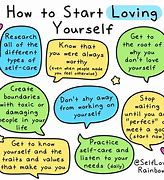 Image result for You Should Go Love Youreslf Now