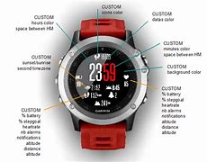 Image result for Garmin Chrono Watch Faces