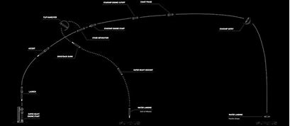 Image result for Starship Launch Trajectory