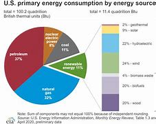 Image result for Problems with Alternative Energy Resources