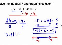 Image result for Solving Absolute Value Inequalities