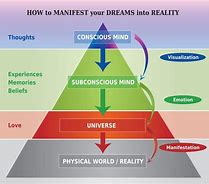 Image result for Super Conscious Mind