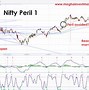 Image result for Indian Share Market with Diagram