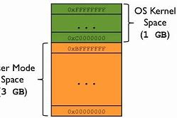 Image result for ARM architecture 64/32-bit architecture wikipedia