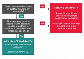 Image result for Extended Warranty Comparison