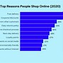 Image result for Us Online Retail Sales Statistics