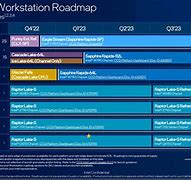 Image result for Intel CPU RoadMap