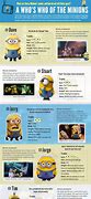 Image result for Minion ID Card