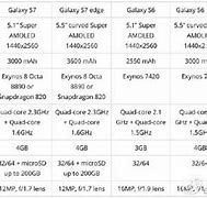 Image result for Samsung Galaxy S7 Specification