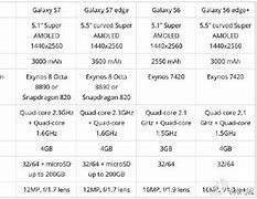 Image result for Samsung Galaxy S7 Camera Specs