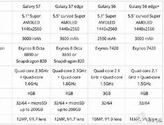 Image result for Galaxy S7 Edge Length