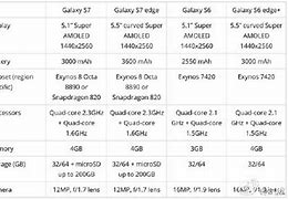 Image result for Samsung S7 Screen Size Inches
