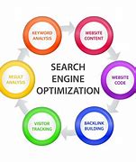 Image result for SEO Techniques