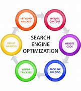 Image result for SEO Techniques