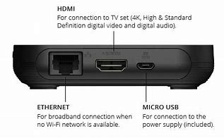 Image result for Set Box Menggunakan Wifi