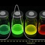 Image result for Shape of Quantum Dots