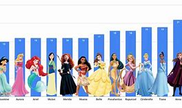 Image result for Disney Princess Ages List
