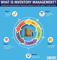 Image result for Inventory Policy