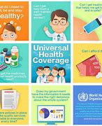 Image result for Universal Health Insurance Coverage