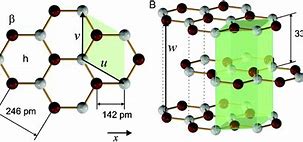 Image result for Graphite Atomic Structure